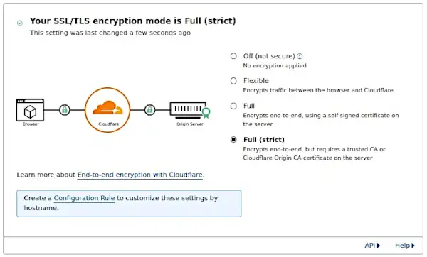 Cloudflare SSL Full Strict enabled Plesk server .pem file