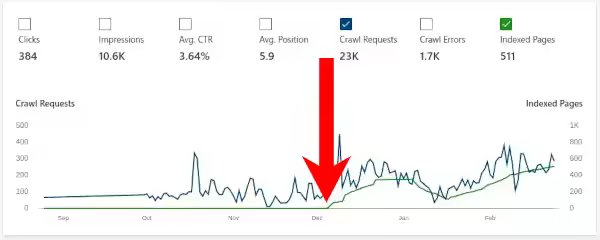 bing indexing zero day